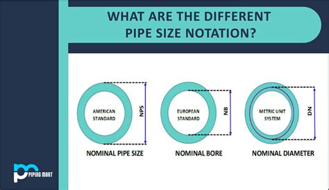 what does nominal thickness mean